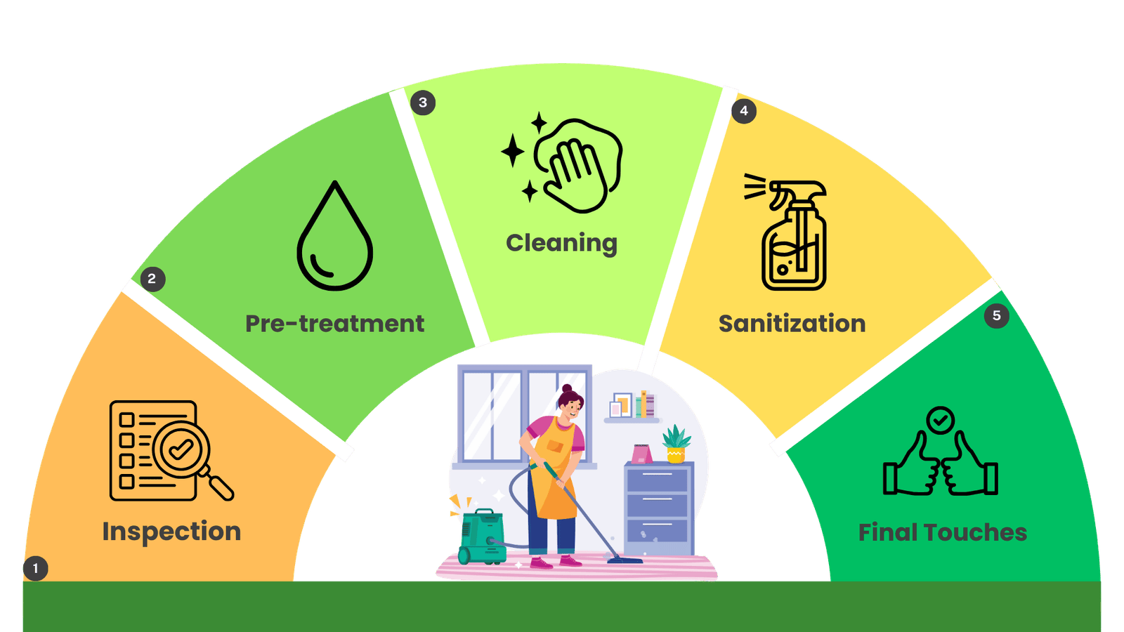 Step-by-Step Home Cleaning Process