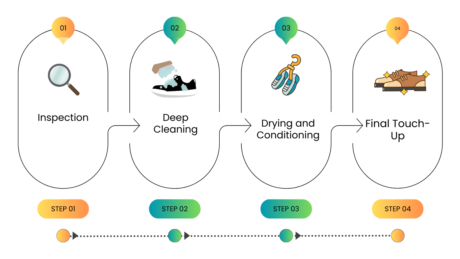 Step-by-Step Shoe Cleaning Process